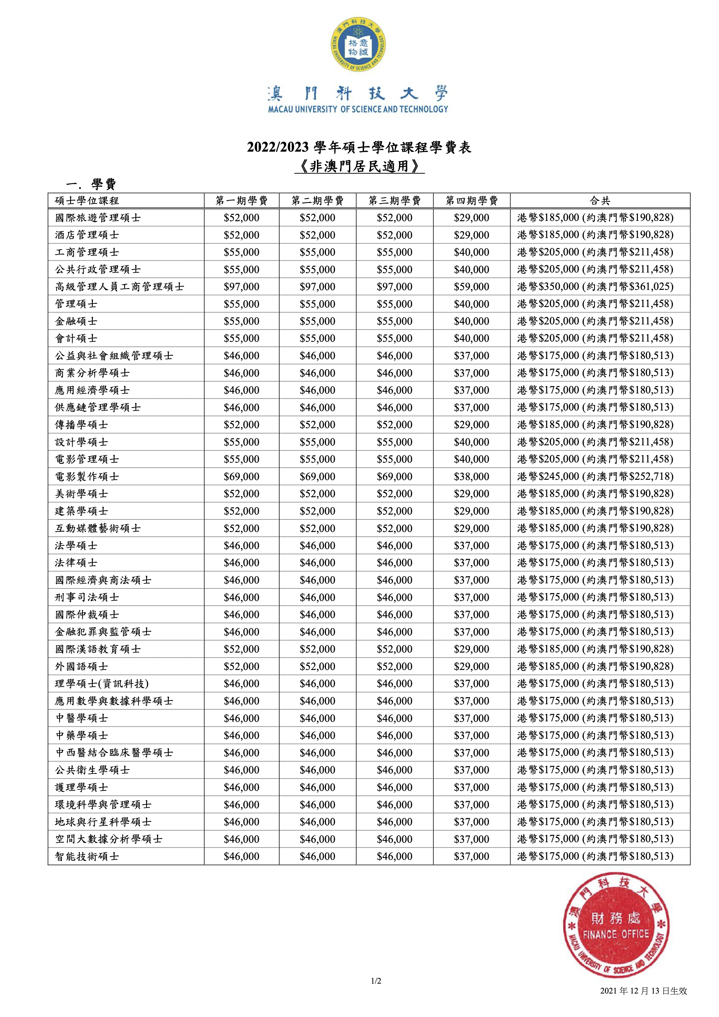 MasterFT_Non_Macao_residents